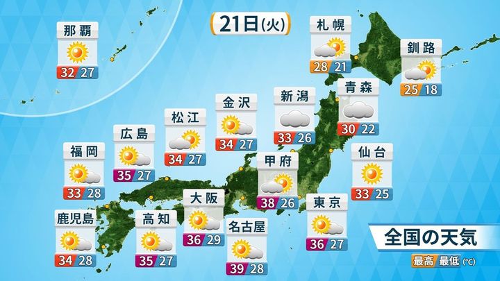 今週40℃予想も 梅雨明け酷暑警戒