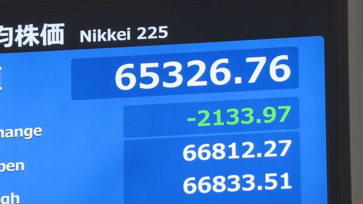 【悲報】日経平均、一時2000円超の値下がり