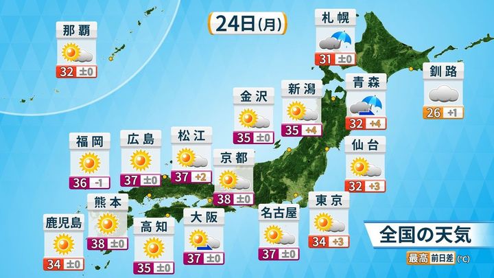 【危険】猛暑日続出、九州で40℃近くまで上昇へ 台風18号も接近中