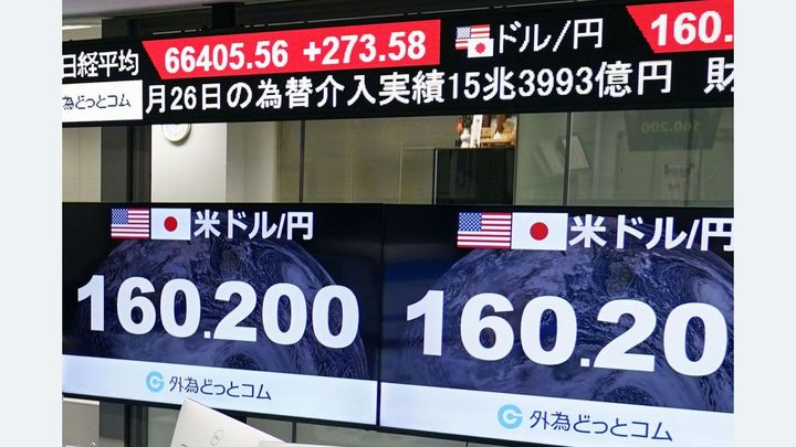 円が下落 介入効果4週間で陰り