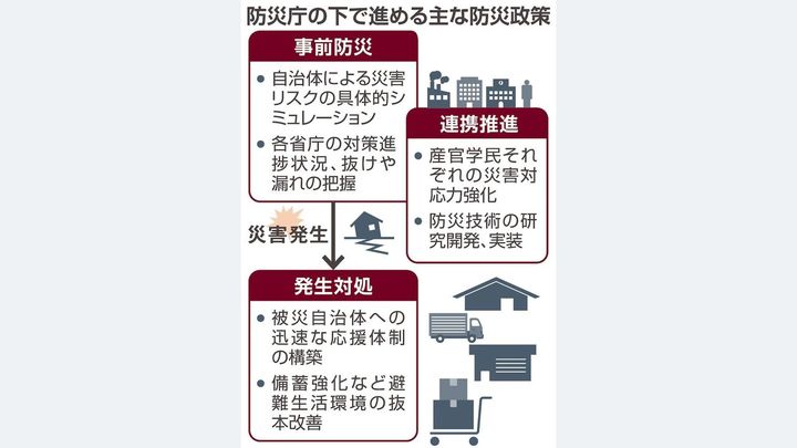 防災庁を11月創設へ 課題は山積