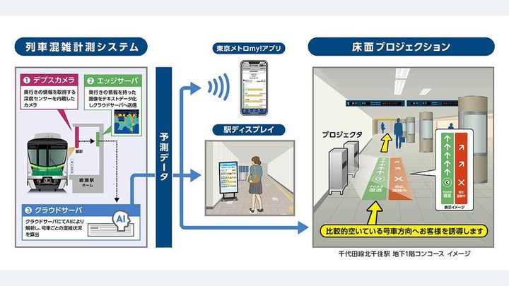 【北千住】混雑状況を床投影 東京メトロ実証実験開始へ