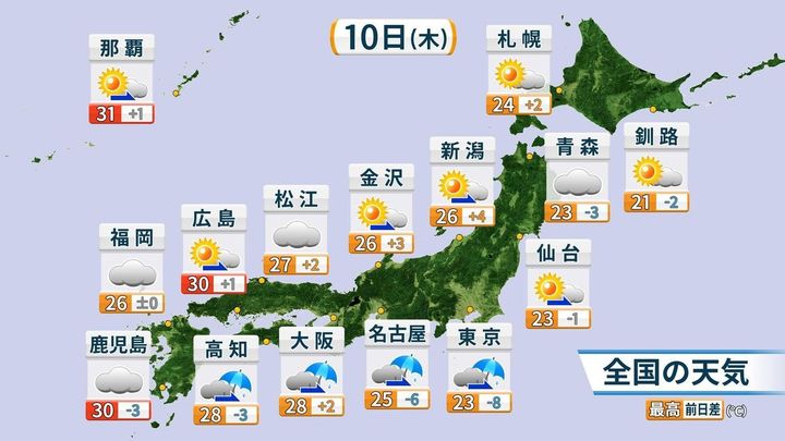 【天気】太平洋側 午後に雨の範囲広がる、関東は10月中旬並みの気温に
