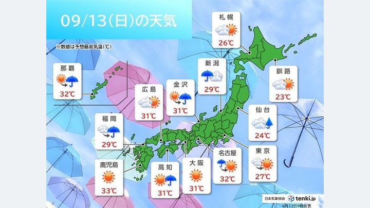【九州～北陸】急な強い雨に警戒　真夏日も継続で草