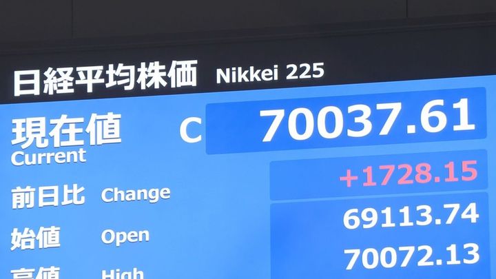 日経平均が一時7万円台 3カ月ぶり