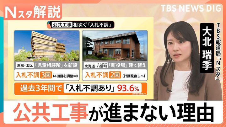 公共工事「入札不調」相次ぐ 背景
