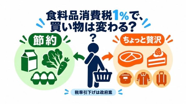 食料品消費税1% 買い物は変わるか